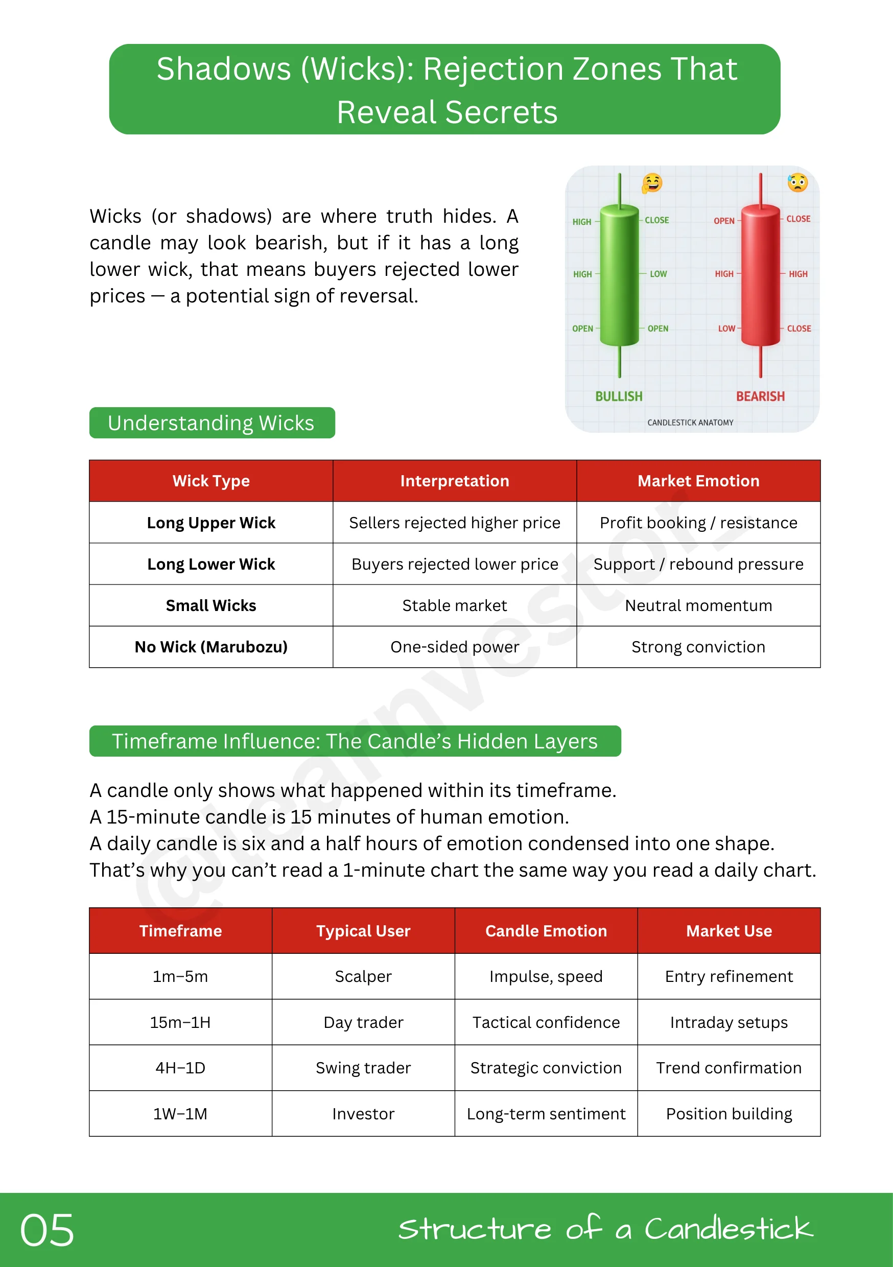 Sample page from Book 1