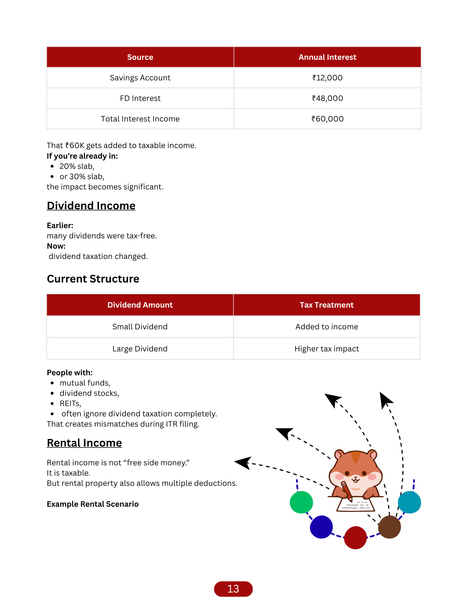 Sample page from Book 3