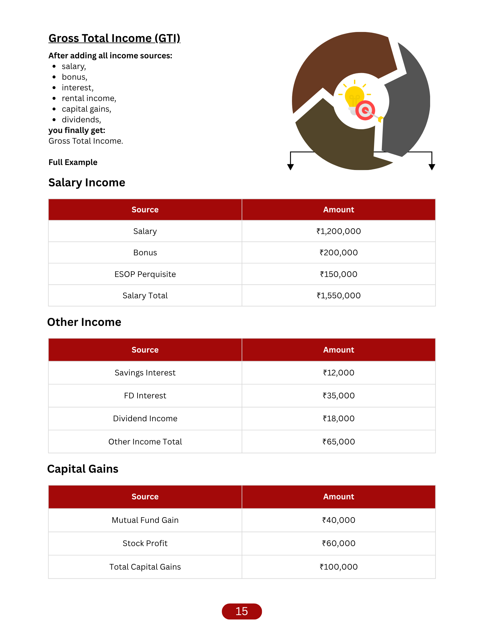 Sample page from Book 3