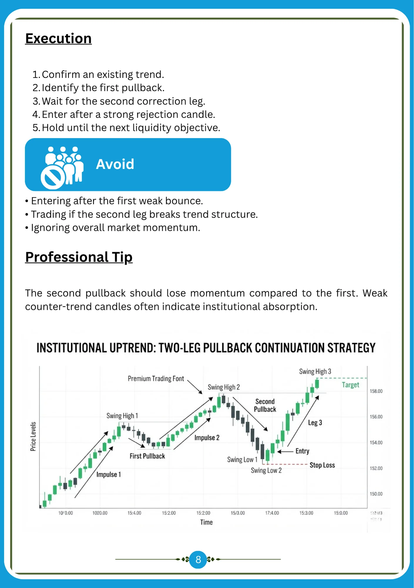 Sample page — Two-Legged Pullback — execution & avoid list