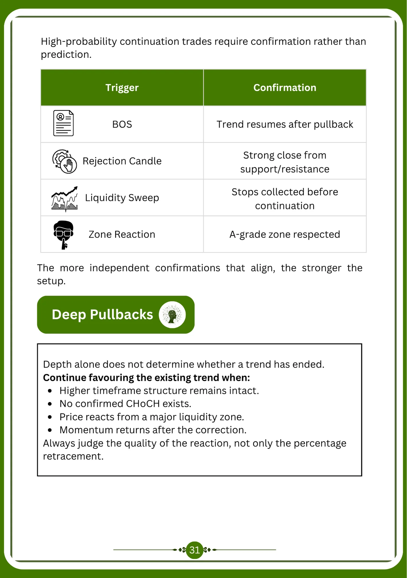 Sample page — Entry triggers & deep pullbacks — workbook