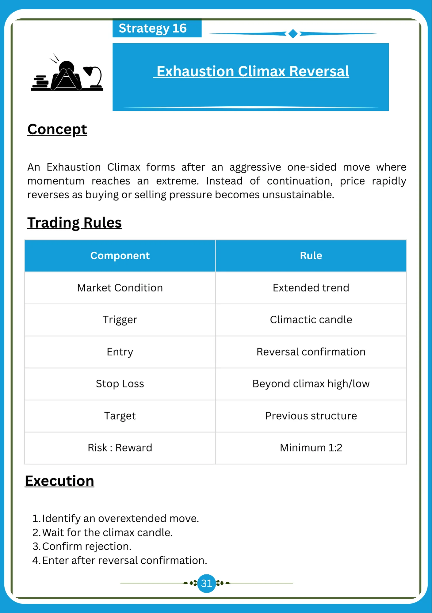 Sample page — Strategy 16 — Exhaustion Climax Reversal