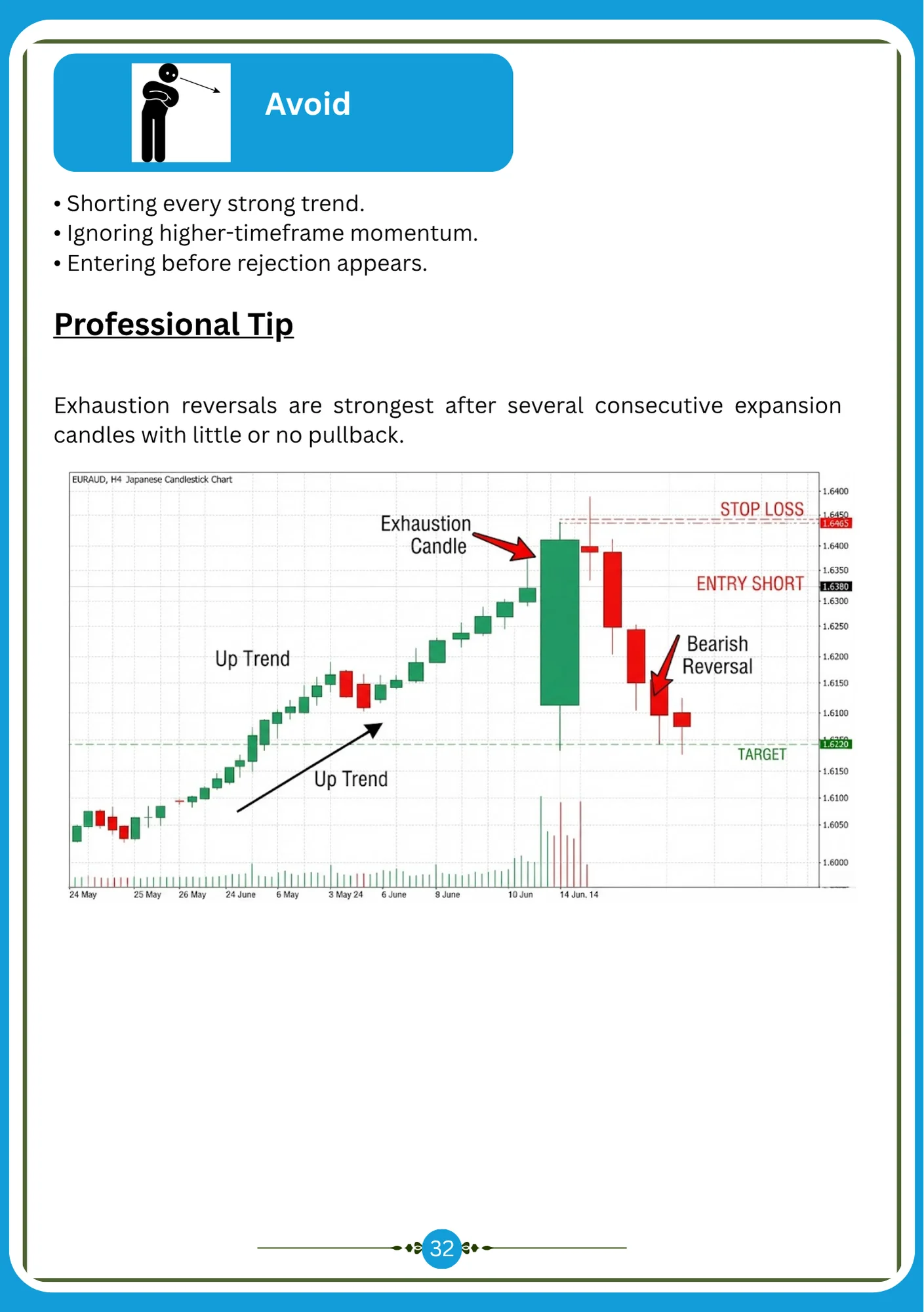 Sample page — Exhaustion Climax — execution steps