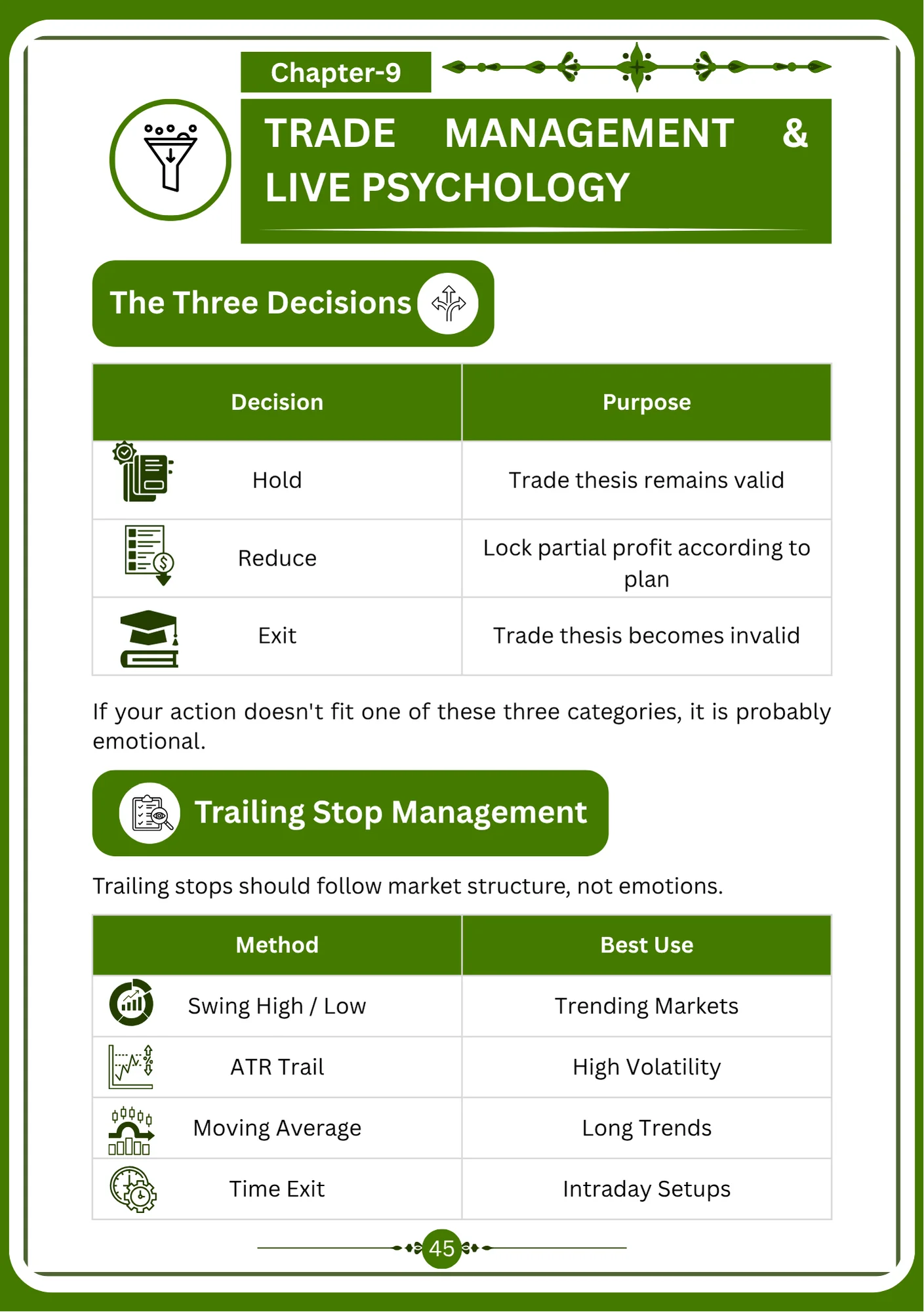 Sample page — Trade management & the three decisions — workbook