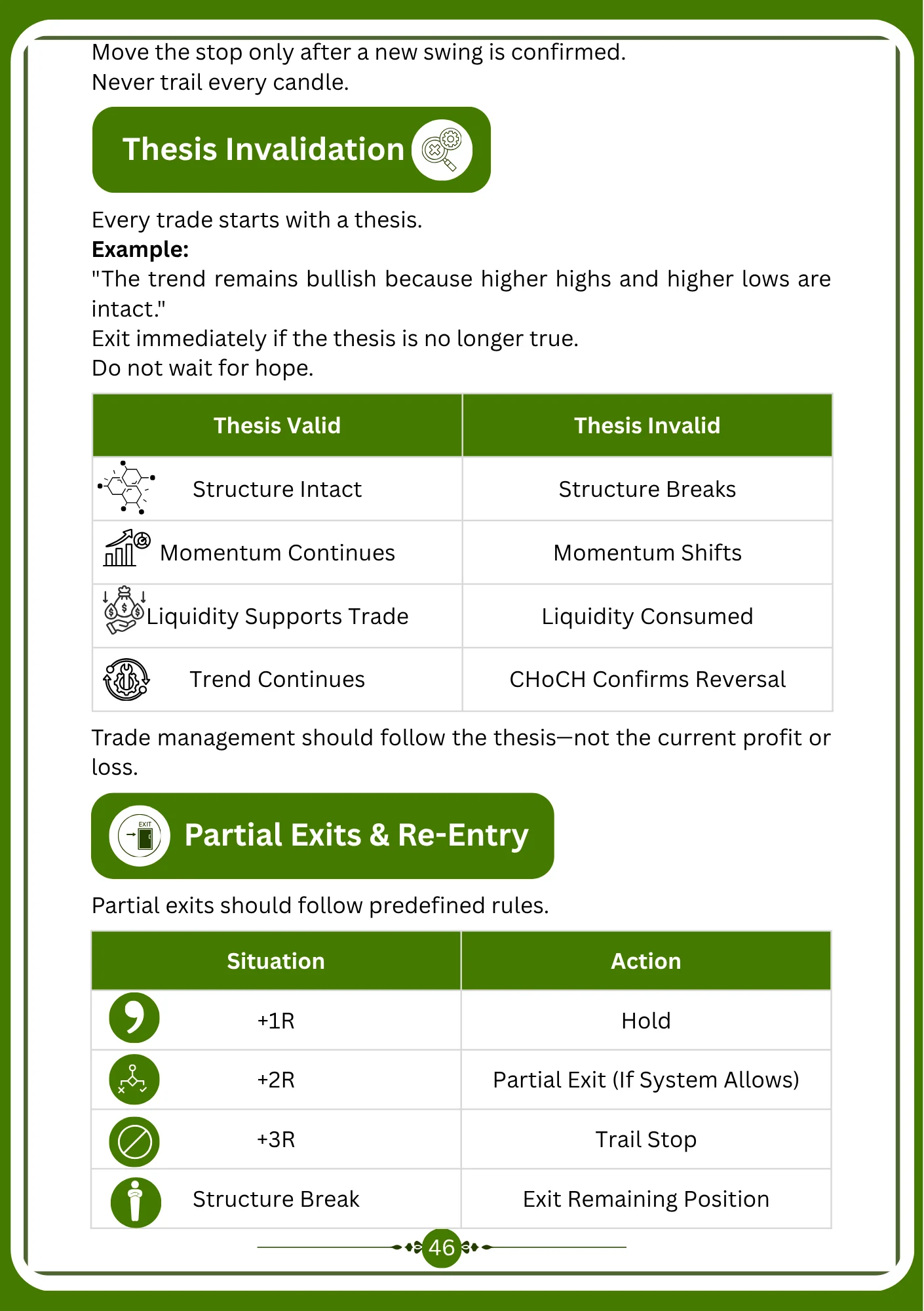 Sample page — Thesis invalidation & partial exits — workbook