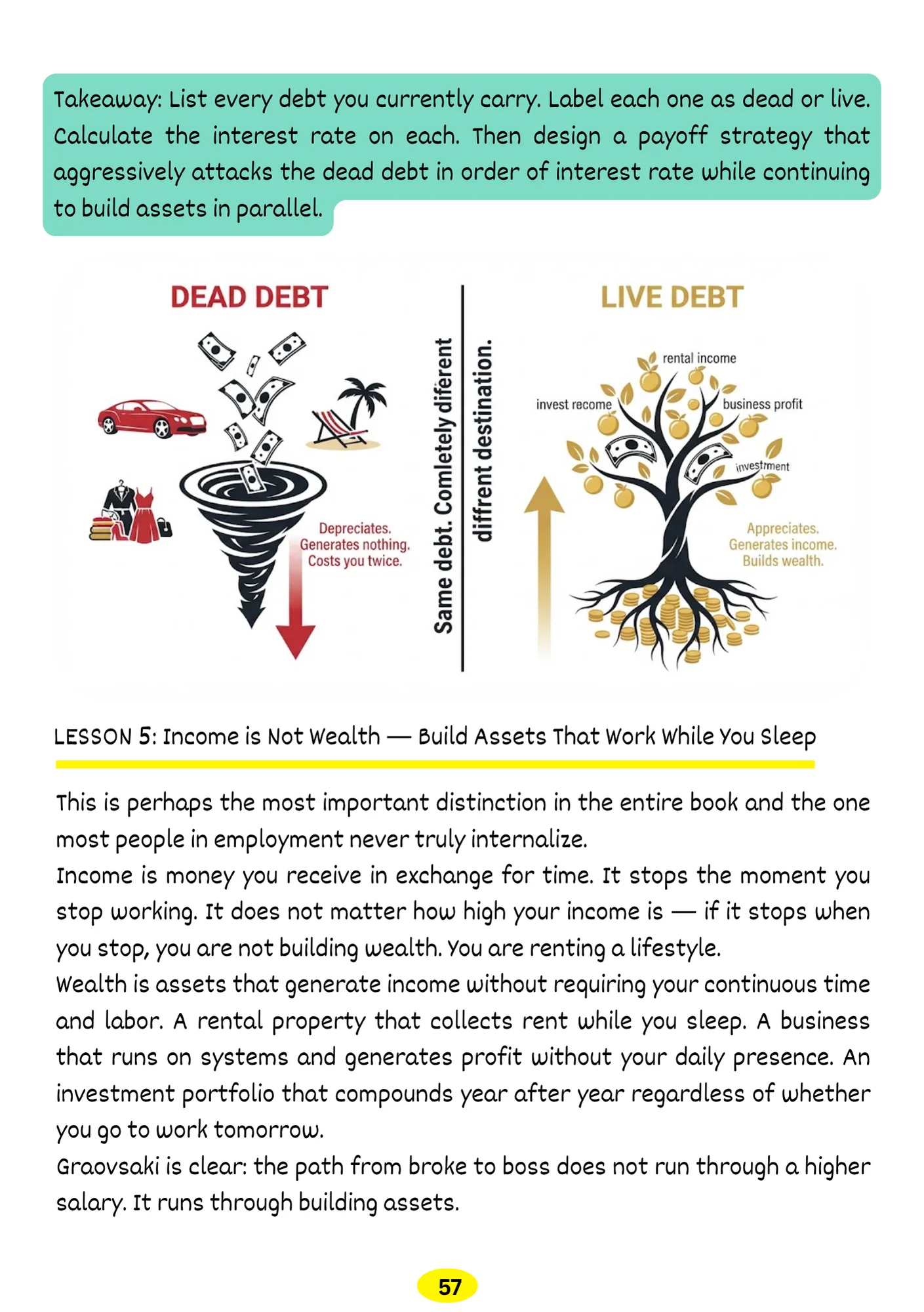 Sample page 66 — dead debt vs live debt infographic