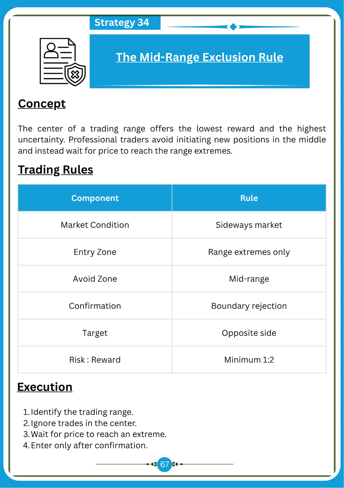 Sample page — Strategy 34 — The Mid-Range Exclusion Rule