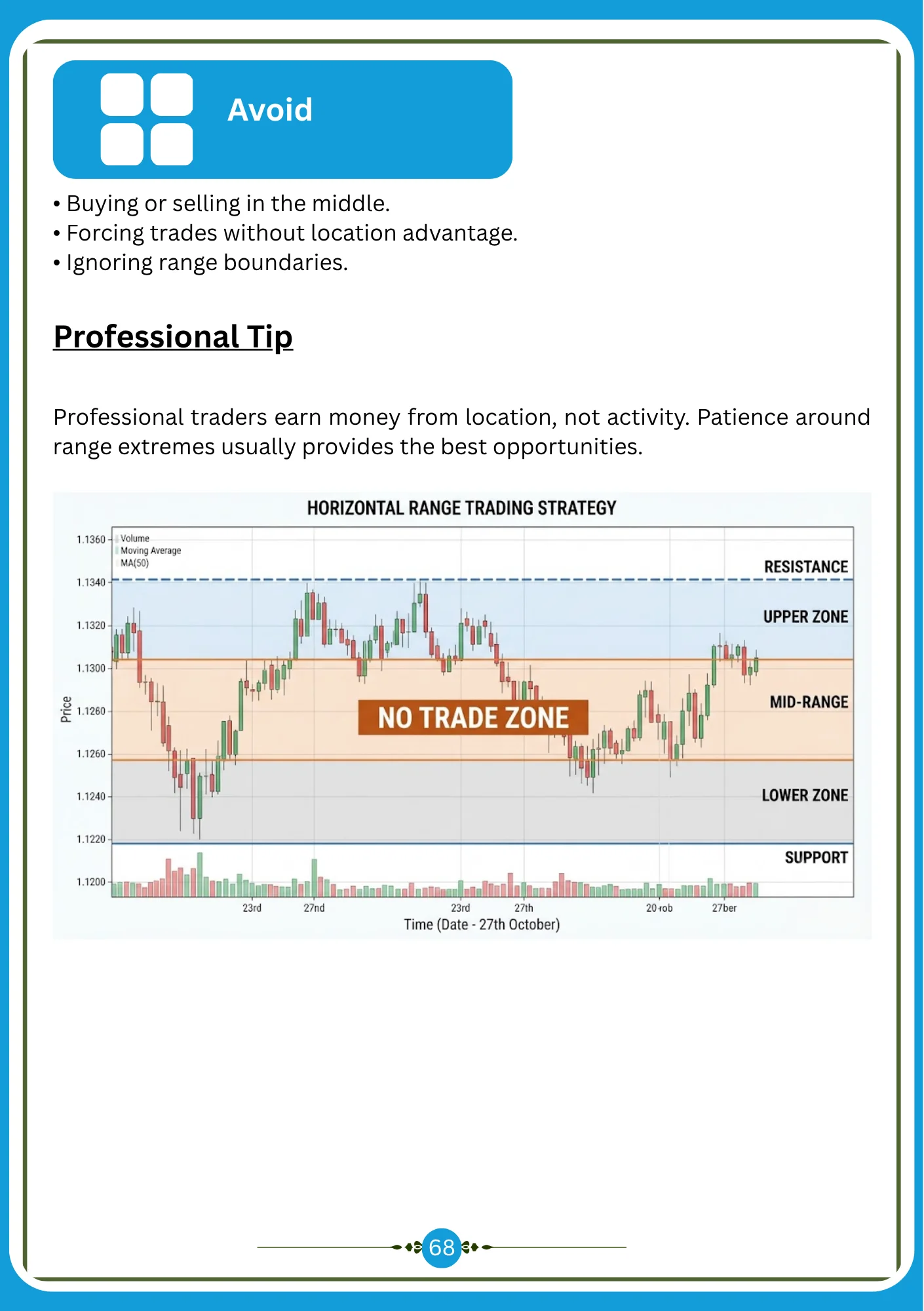 Sample page — Mid-Range Exclusion — professional tip
