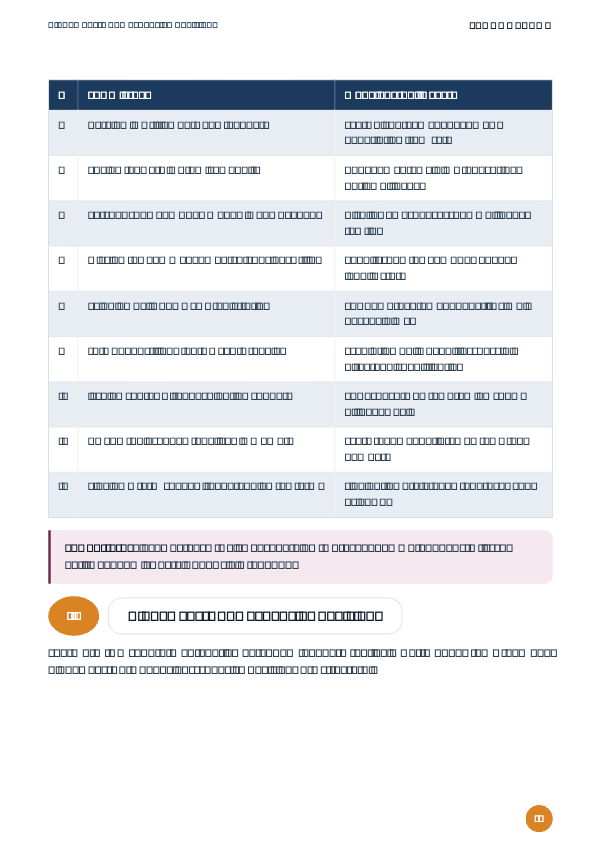 Sample page from Foundation