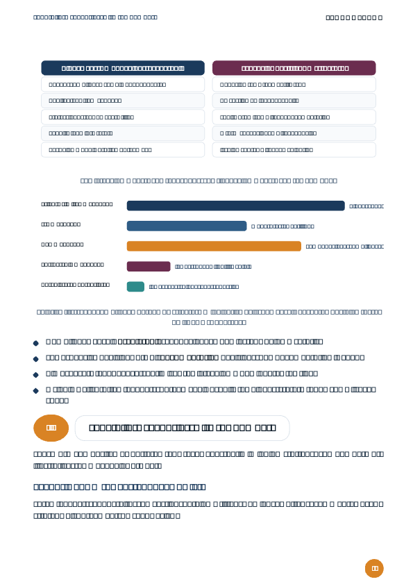 Sample page from Foundation