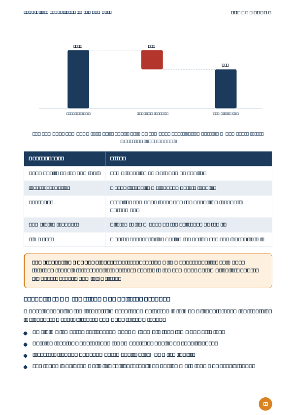 Sample page from Foundation