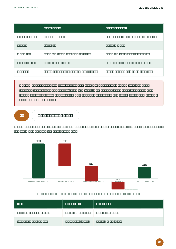 Sample page from The Numbers